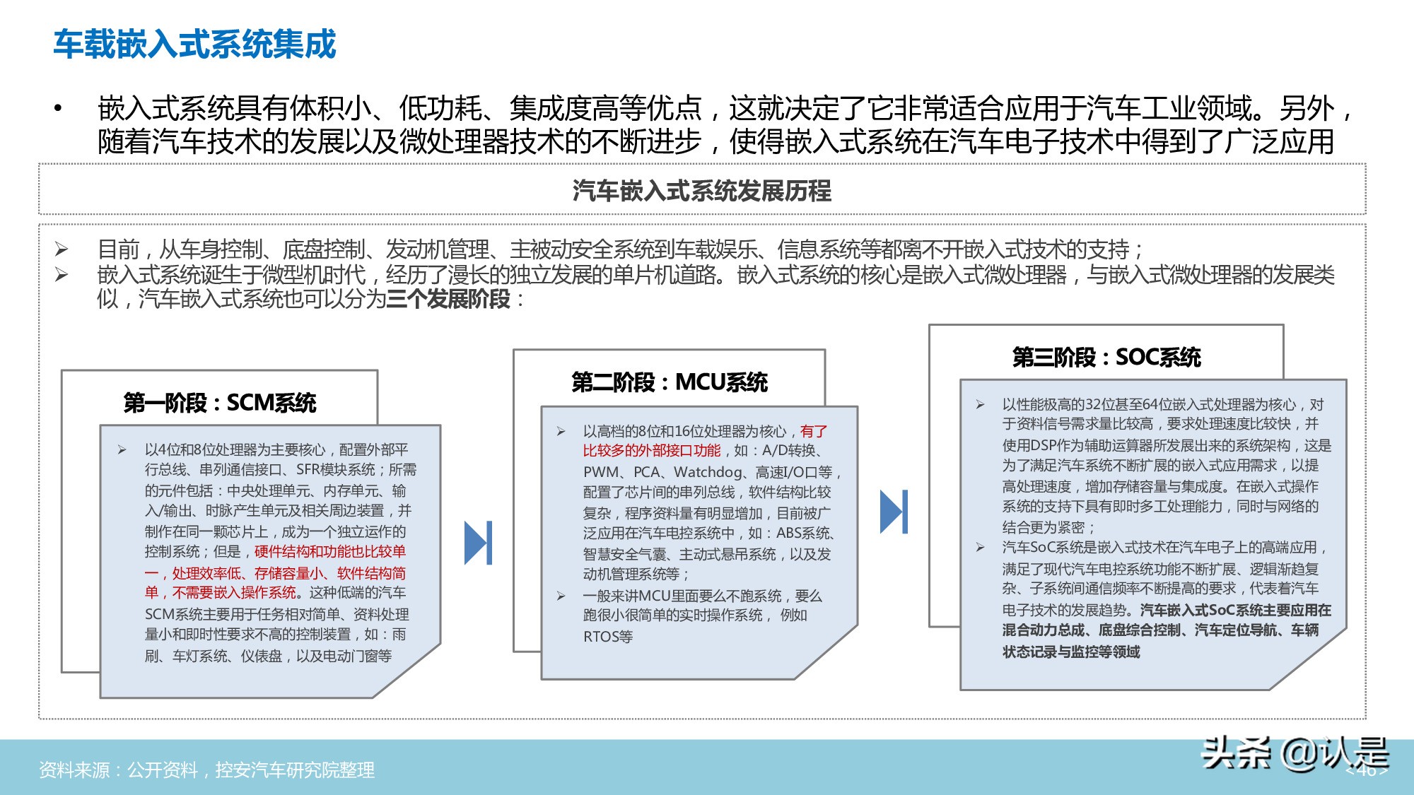 汽车半导体行业深度分析报告