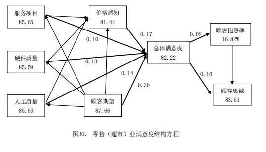 鼓楼人为何爱逛超市？