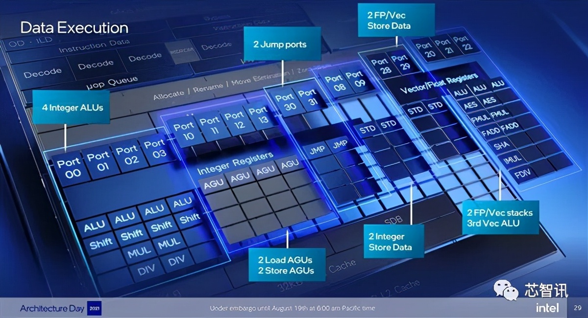 英特尔架构日秀肌肉：全新CPU/GPU/IPU发布，还有1000亿晶体管SoC