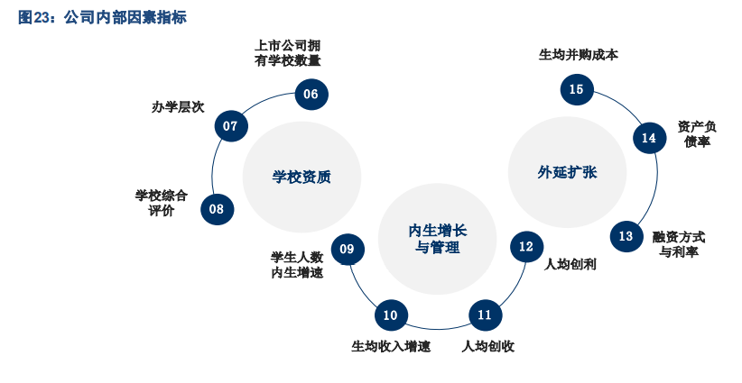 民办大学专题报告：四大维度剖析民办高校投资机会