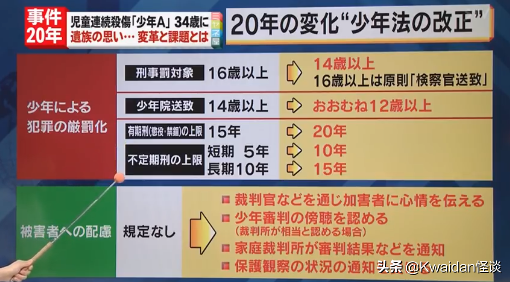 絕歌 書評 來自日本少年殺人犯的自白與 懺悔 Kwaidan怪談 Mdeditor