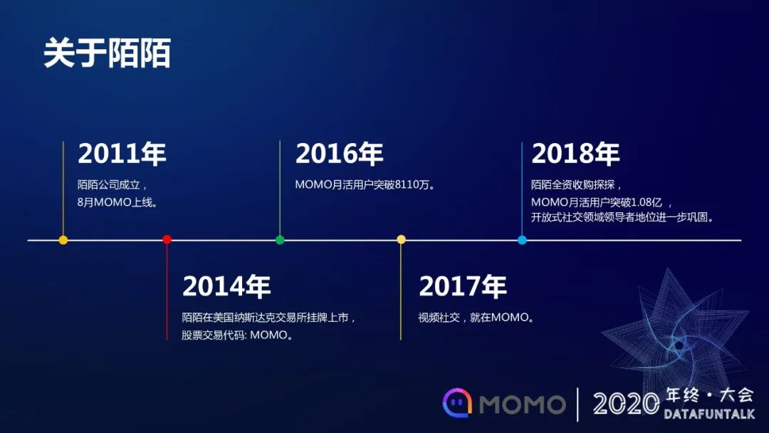 模型化召回在陌陌社交推荐的应用和探索