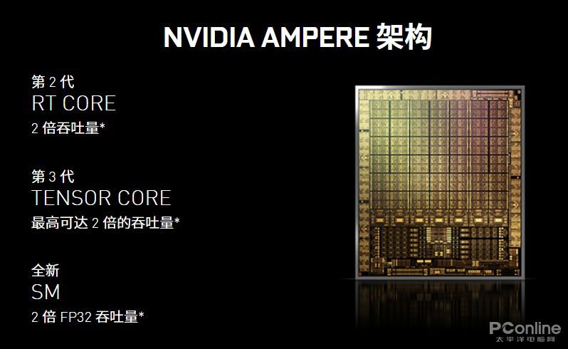 真·甜品卡降临！映众RTX 3060冰龙超级版评测