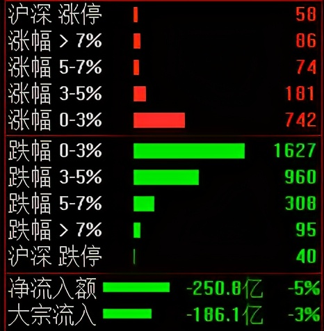 A New Year average per capita earns 15 thousand, maotai factory prohibits going out, brew board piece should cool? 