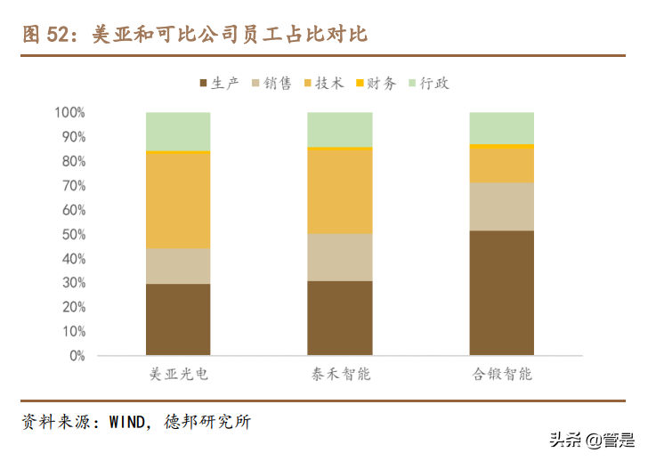 美亚光电专题研究：疫情消退CBCT恢复快速增长，新品拓展值得期待