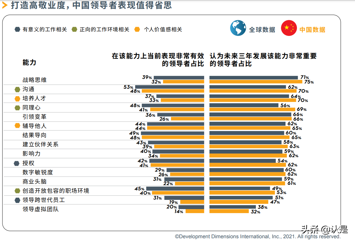 2021全球领导力展望中国报告