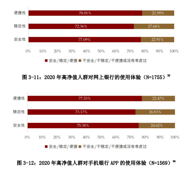 中国私人银行发展报告2020暨中国财富管理行业风险理白皮书