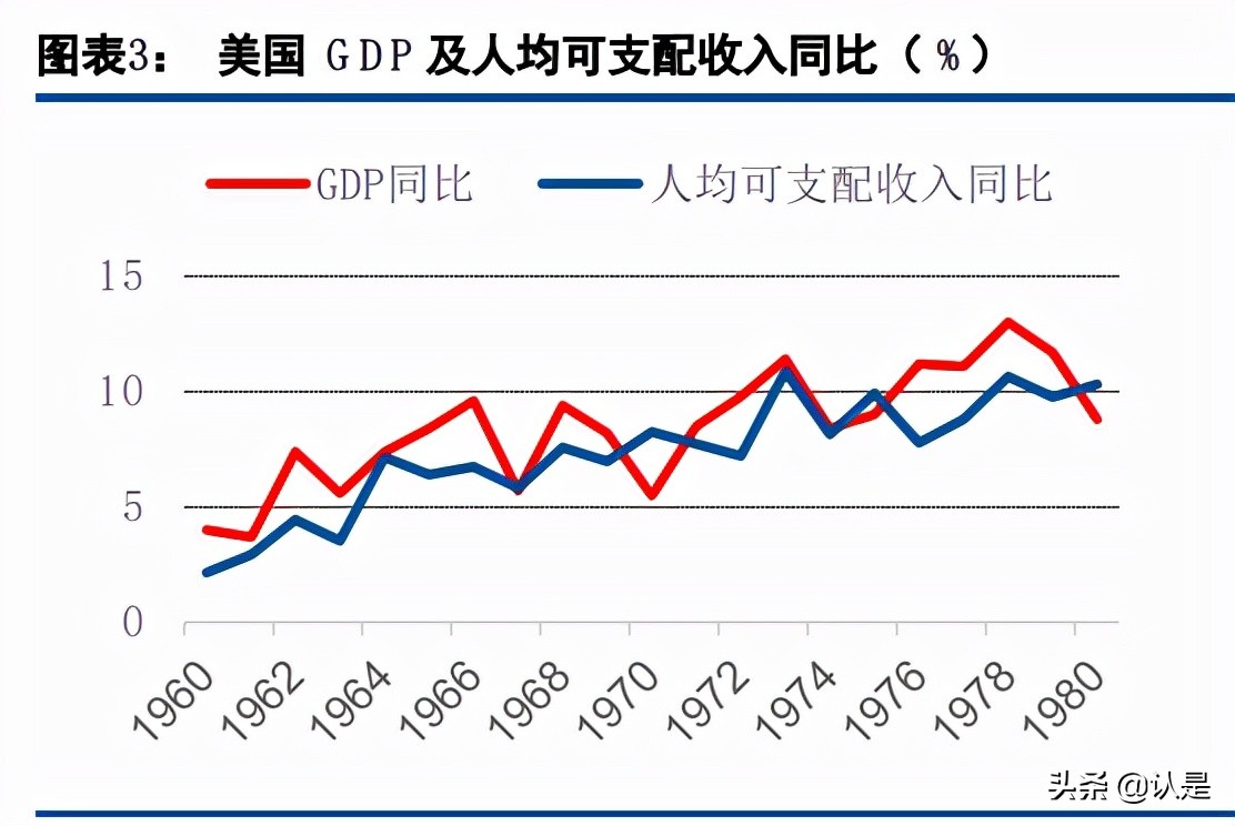 财富管理行业研究：对比海外，国内财富管理的转型升级之路