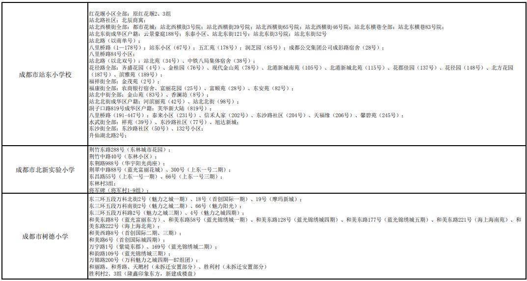 2021年成都小学划片范围出炉！(图35)