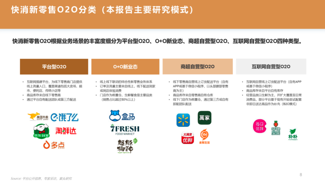 重磅 | 2019-2020年中国快速消费品O2O行业报告