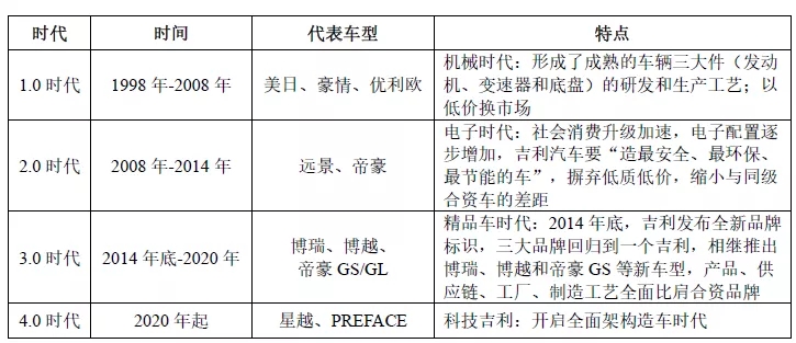 吉利汽车IPO启动9332项专利！专利数量居科创板之首