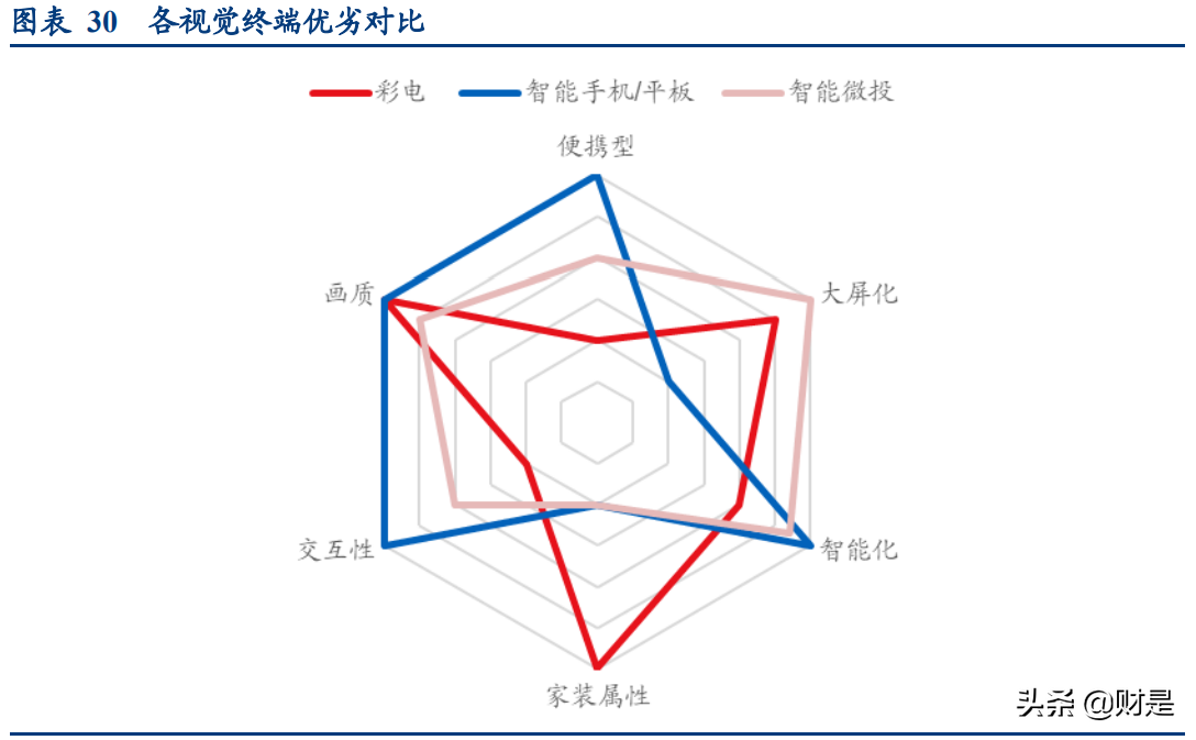 极米科技深度研究报告：方寸之间创极致，投影革命领航人