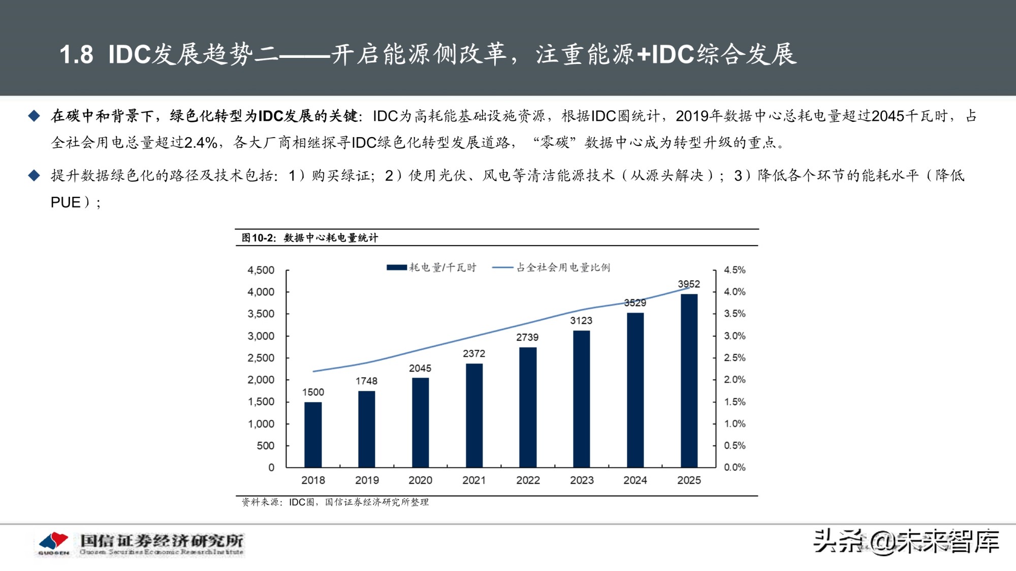 数据中心产业深度报告：IDC产业链景气周期及投资框架分析