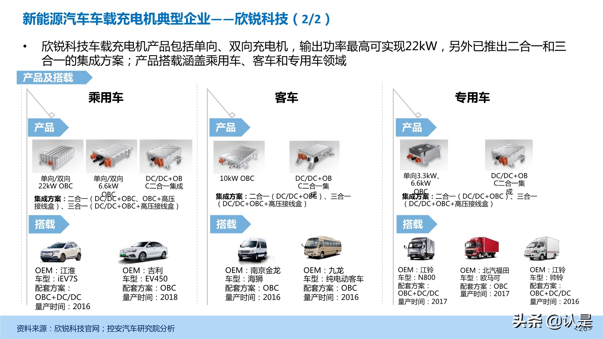 新能源汽车车载充电机OBC产业发展研究报告 - 报告精读 - 未来智库
