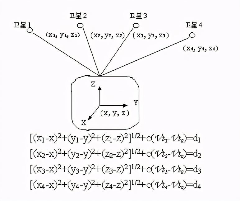 东海演习，美关闭GPS导致我东风导弹打偏，可信度有多高？