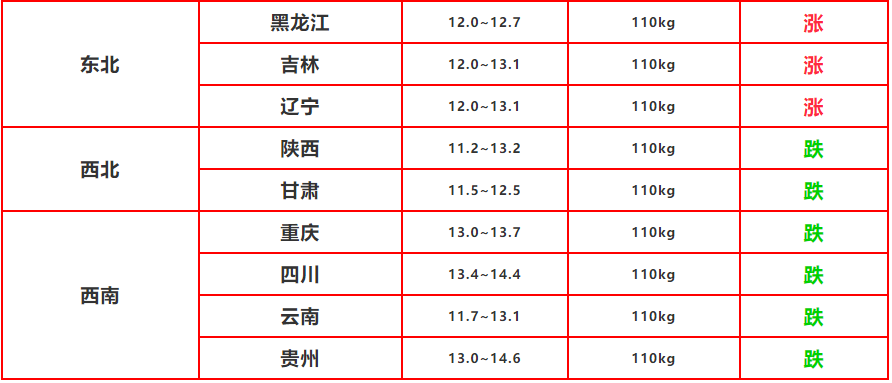 5月17日猪价疯狂暴跌，猪市要跌落10元的节奏？上