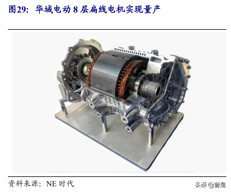 华域汽车专题报告：综合性零部件龙头，电动化、智能化多点布局