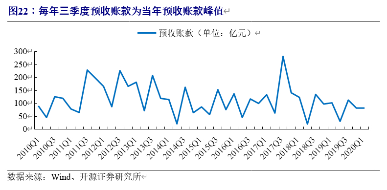 格力电器深度解析：渠道变革、行业回暖，空调龙头业绩反转可期