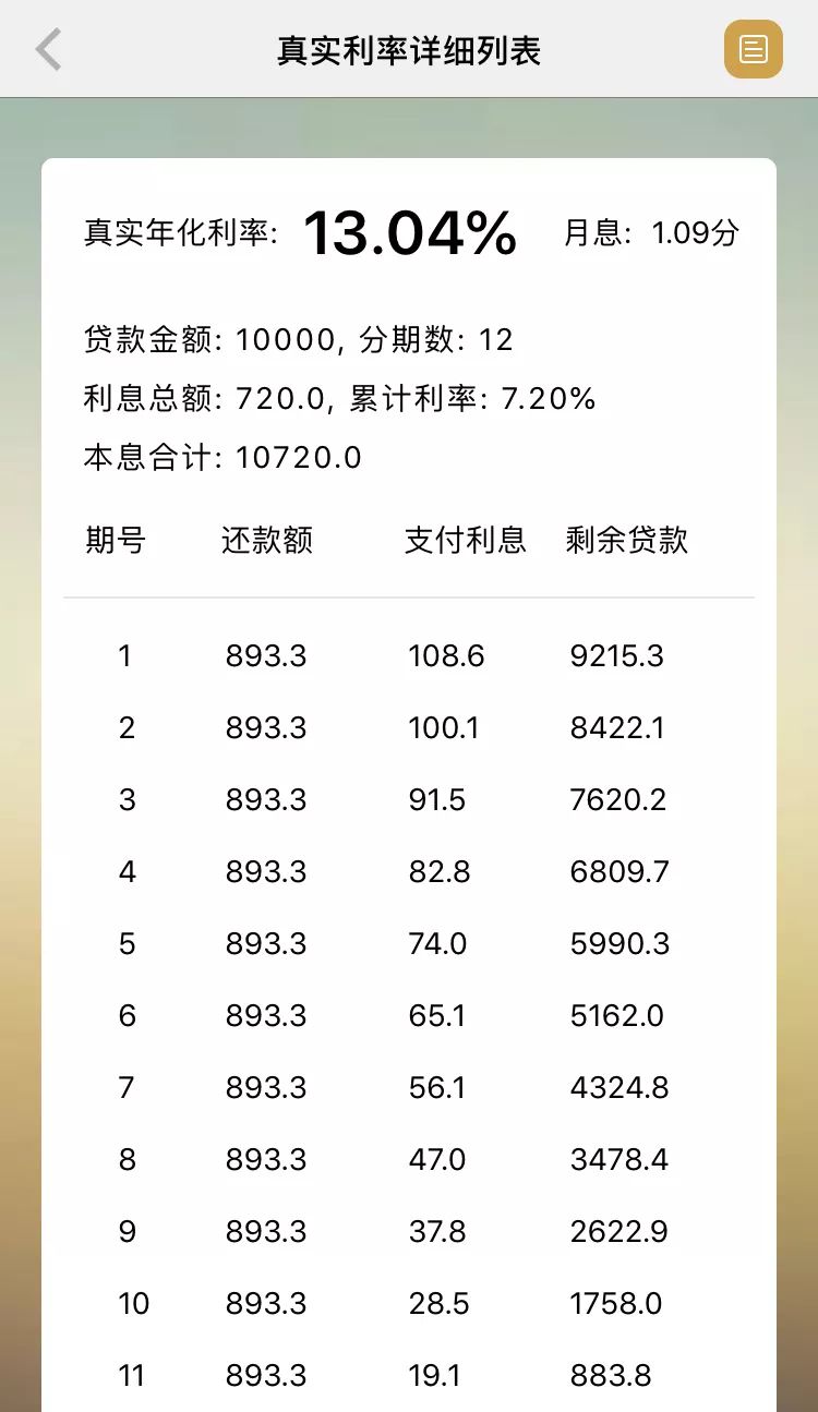 90后负债是收入的18.5倍：网贷成瘾，正在喝你的血