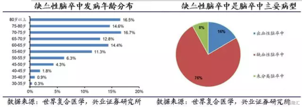 四环医药率先完成马来酸桂哌齐特注射液上市后大型临床确证性研究