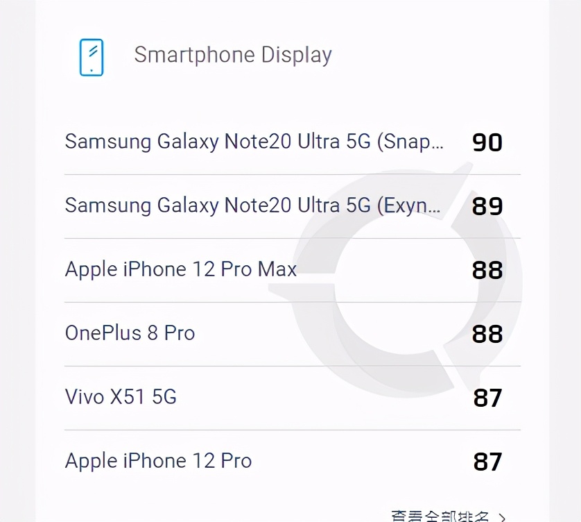 同为旗舰，三星新品能击败iPhone 12 Pro Max吗