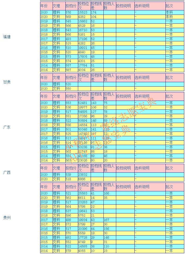 武漢科技大學可以考研嗎,武漢科技大學什么檔次(圖11) 武漢科技大學可以考研嗎,武漢科技大學什么檔次(圖11)