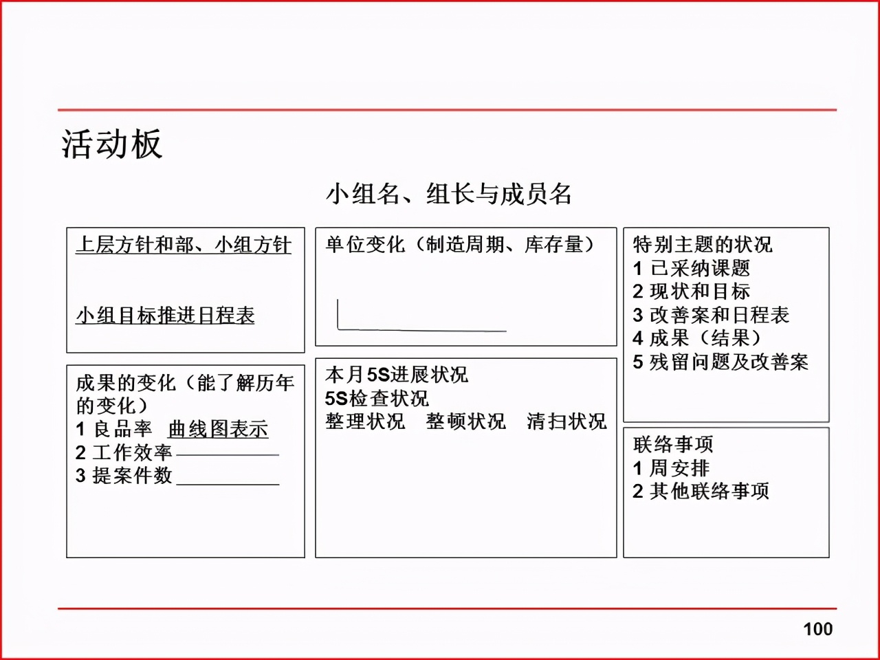 「精益学堂」现场改善工具及案例