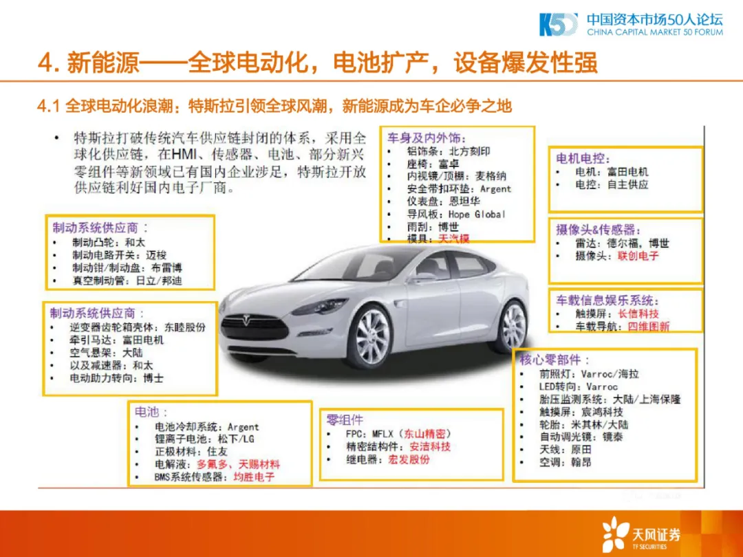 2020年中国制造业的机会和方向