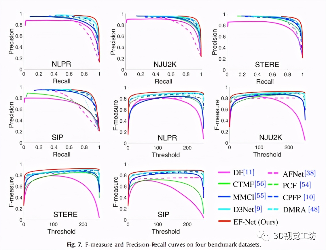 EF-Net一种适用于双流SOD的有效检测模型