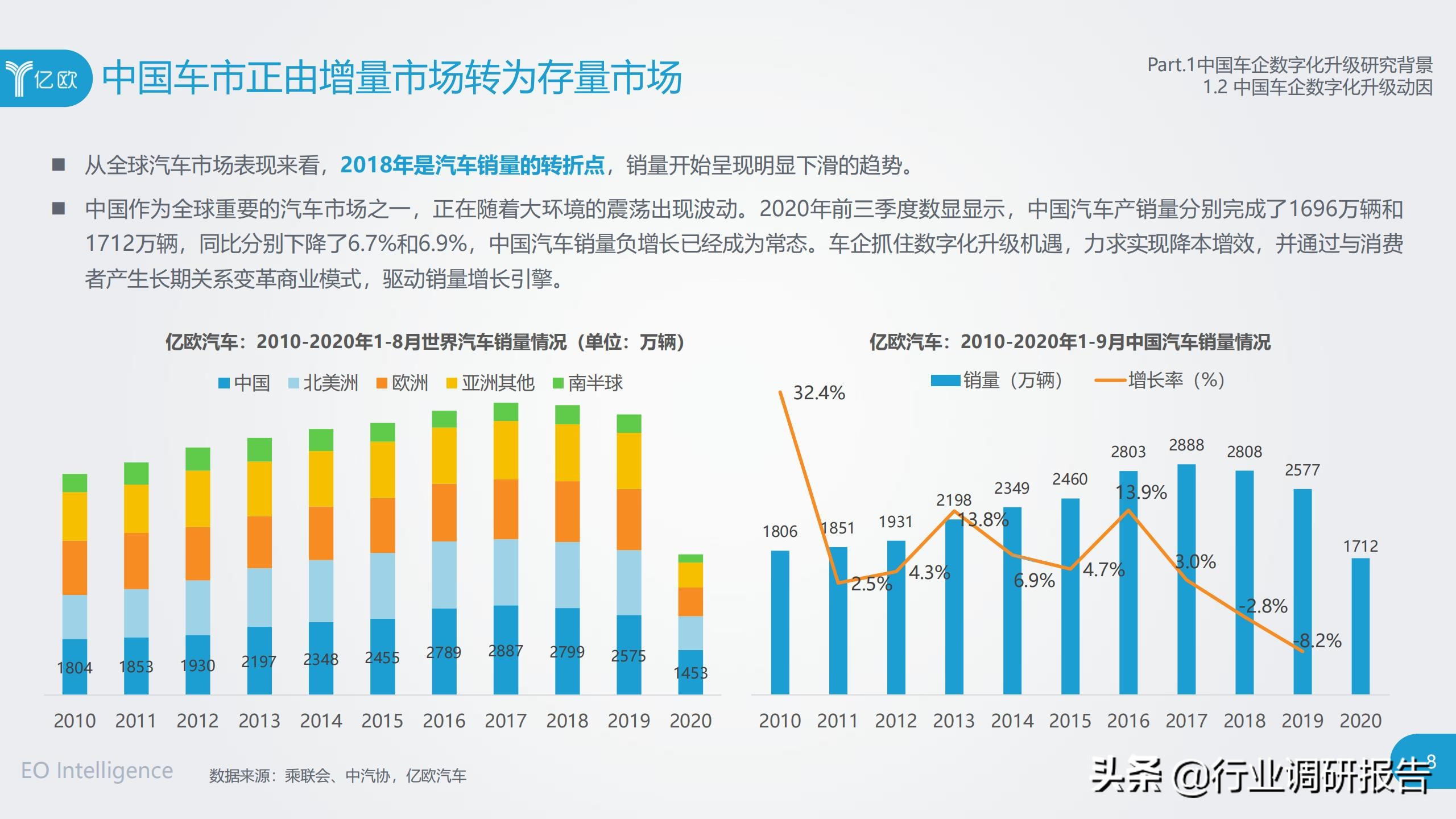 中国车企数字化升级研究报告