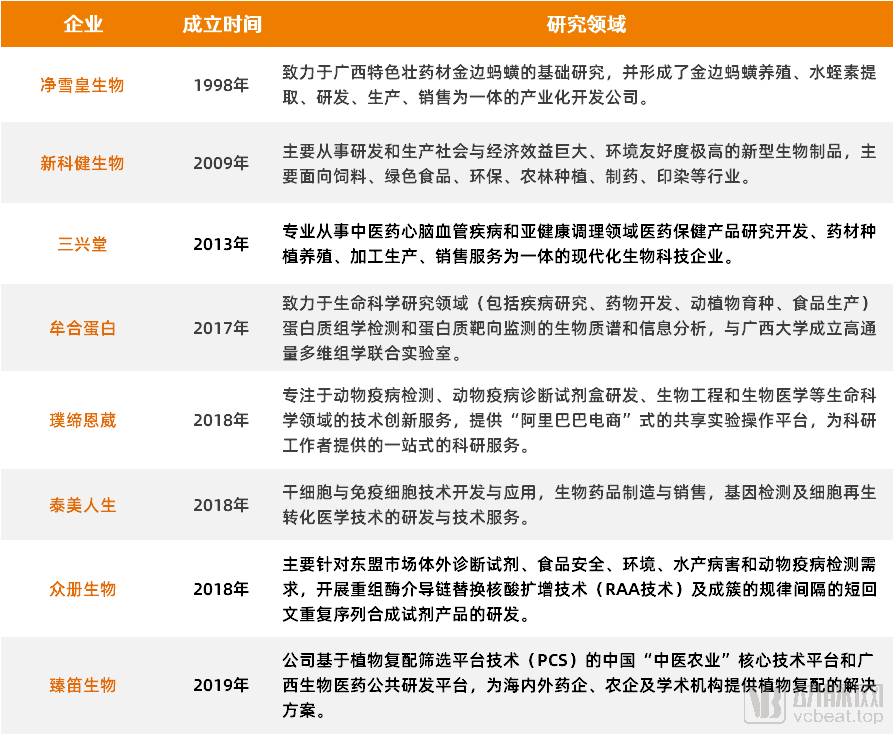超1500家知名企业入驻，南宁高新区打造生物医药产业新地标