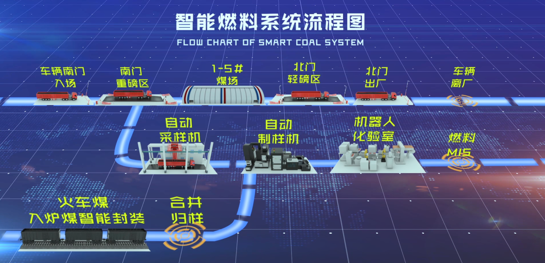 攻克转型要害，中国购彩网welcome打造格盟集团兆光发电燃料管控“智慧大脑”