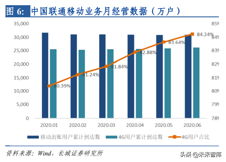 电信运营商专题报告：坐拥新基建核心资产，领衔价值重估