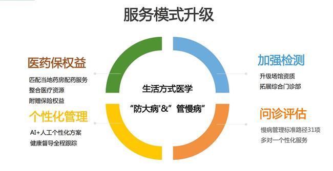 9 .16中国脑健康日，关注慢病防治是“头”等大事