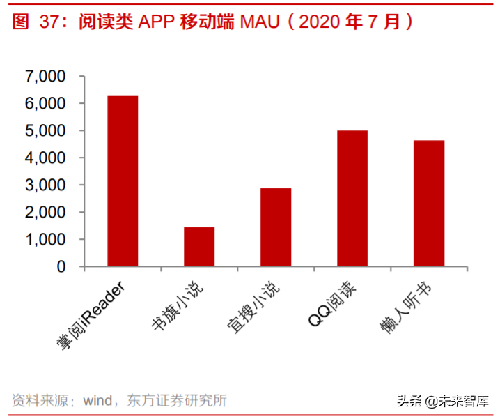 电商行业专题报告：流量博弈中的电商成长路径分析