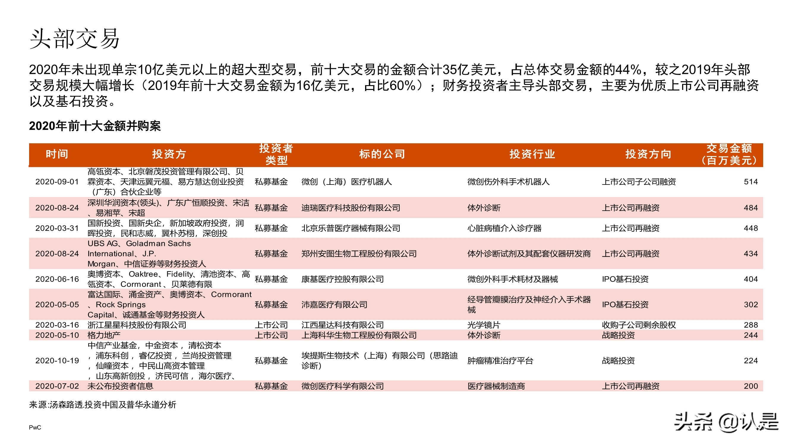 中国医药和生命科学行业企业并购市场回顾与展望2021