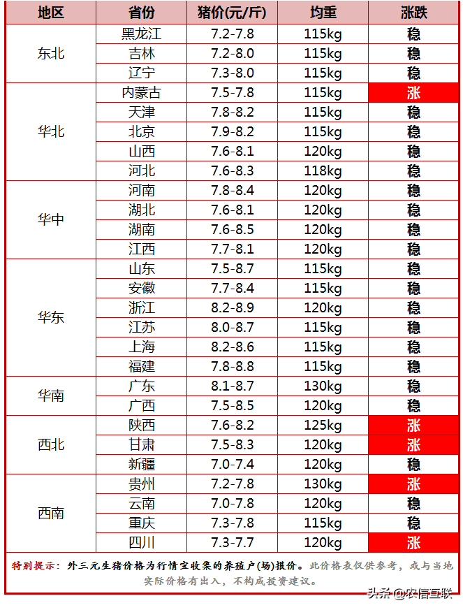 今日猪价行情（国家收储26元，抢猪现象复燃，猪价要反弹？）