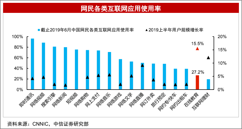 网校的“大跃进”与“天花板”