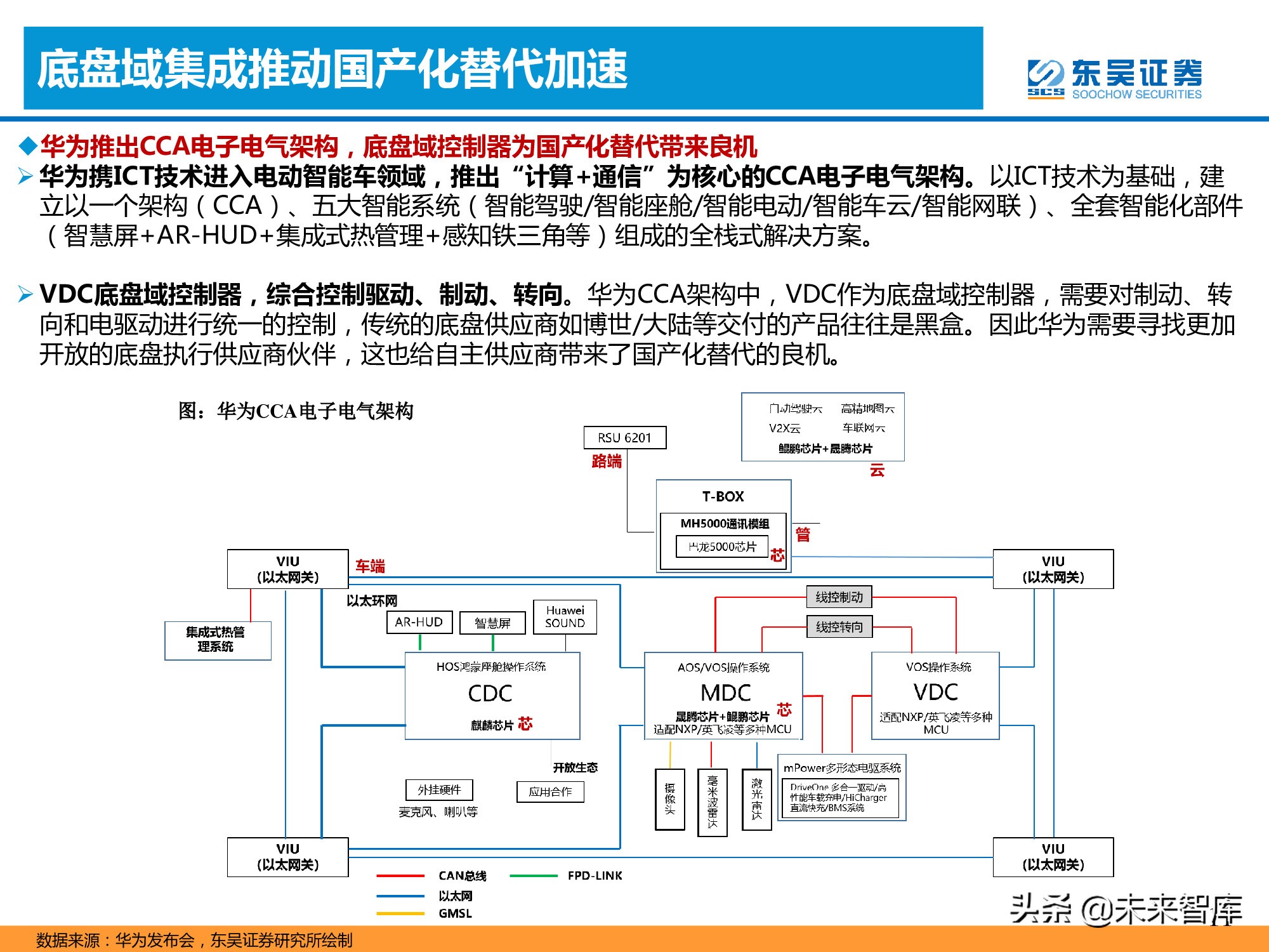 汽车产业专题报告：线控制动加速国产化替代