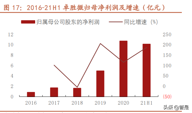 卓胜微深度解析：站在第二成长曲线起点