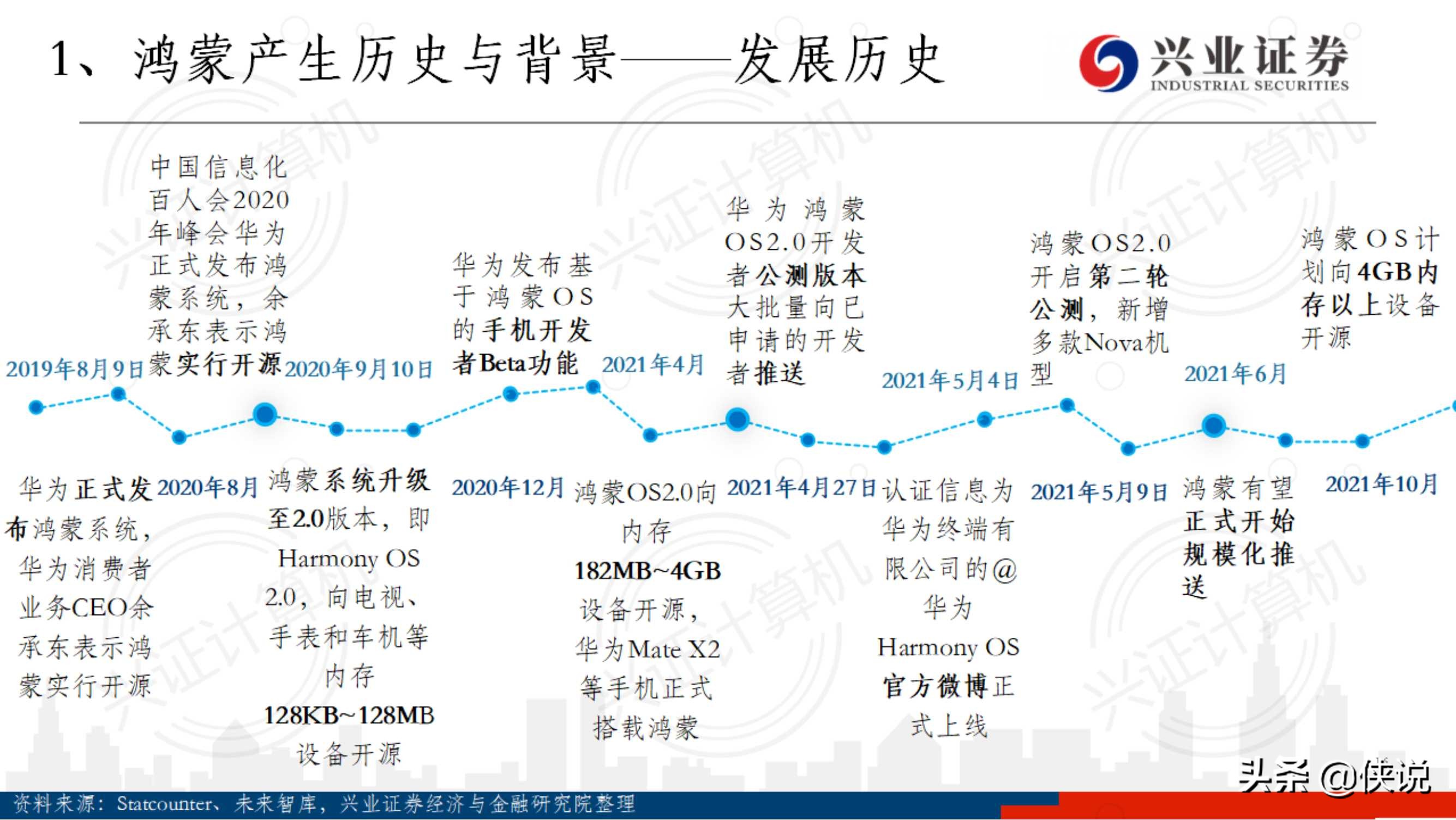 兴业证券：华为鸿蒙深度研究（94页）