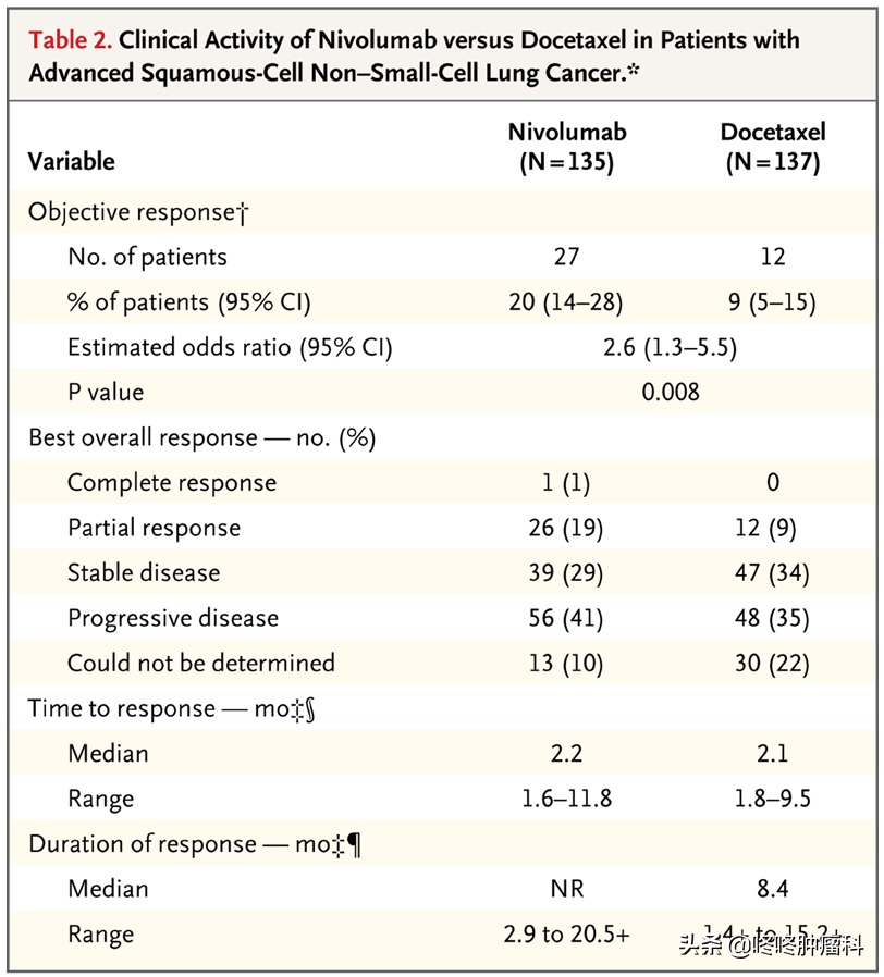 新冠肺炎真能“治愈”癌癥？這樣的案例再次發(fā)生了
