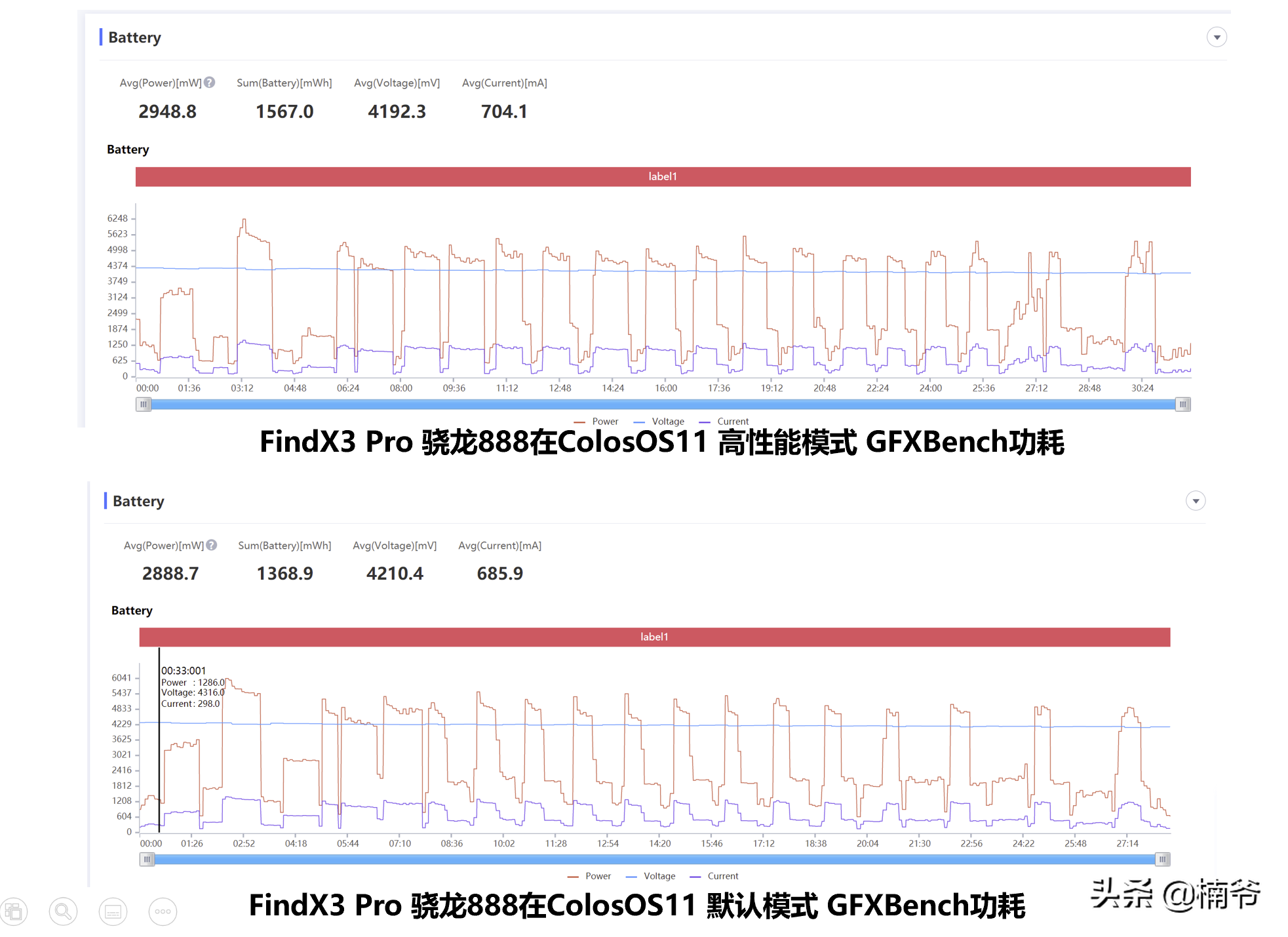 OPPO Find X3 Pro首发评测：面对争议，底气在哪