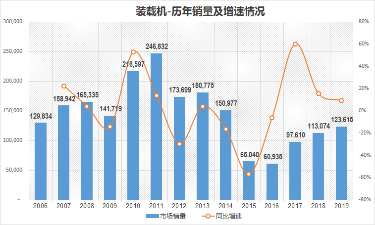【组图】2019年中国主要工程机械产品市场销量和