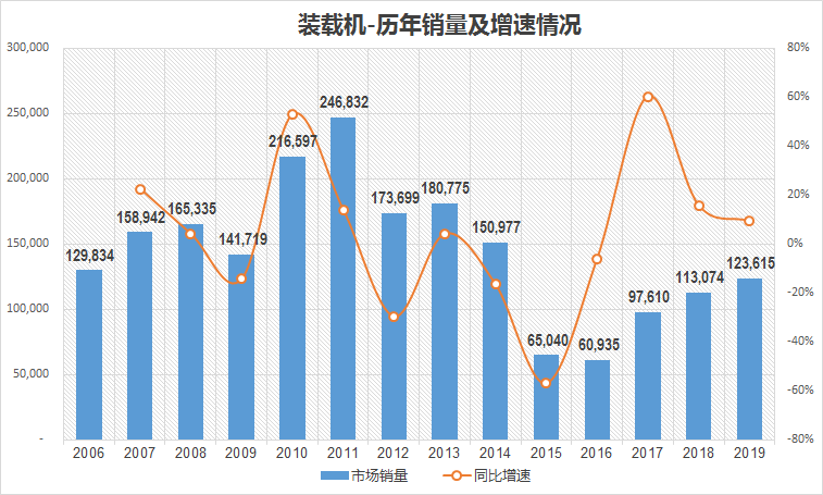 【组图】2019年中国主要工程机械产品市场销量和走势