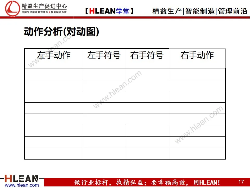 「精益学堂」动作效率的分析与改善