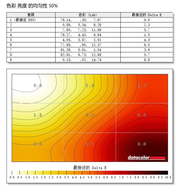 VX3019-C-PRO显示器测评来袭