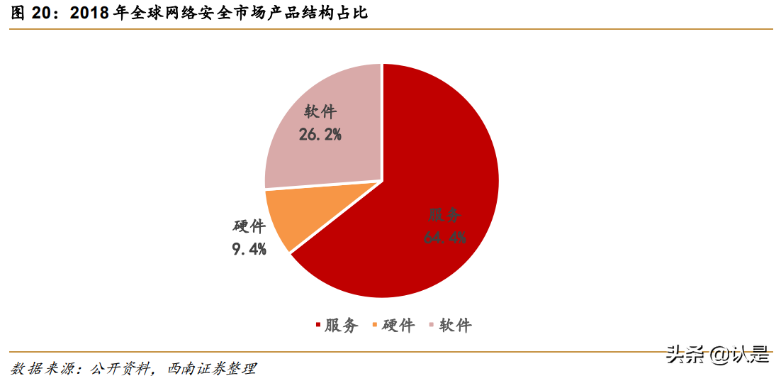 奇安信专题研究：新兴网安龙头企业，产品业务布局广泛