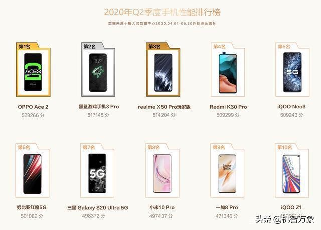 2020Q2手机配置与流畅度排名榜 华为公司P40 Pro 和OPPO Ace2分别登上