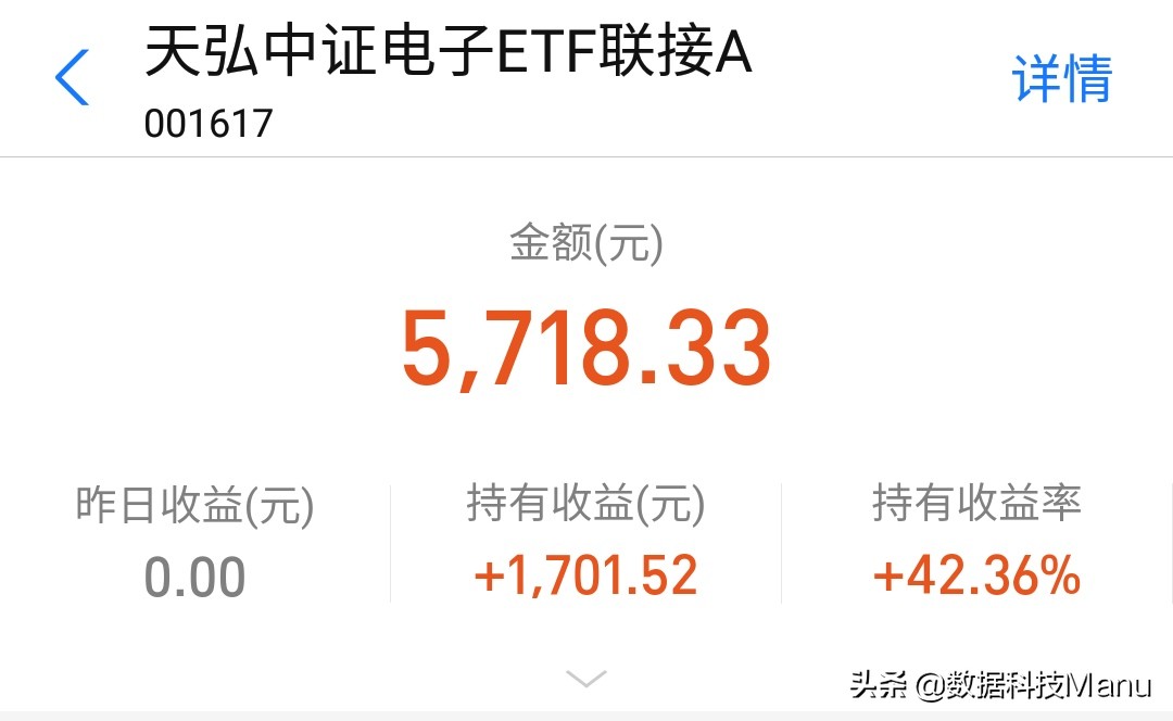 科技收益率42％，6月基金收益破3000